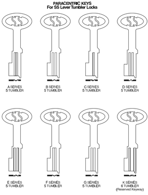 Southern Steel Cut Key